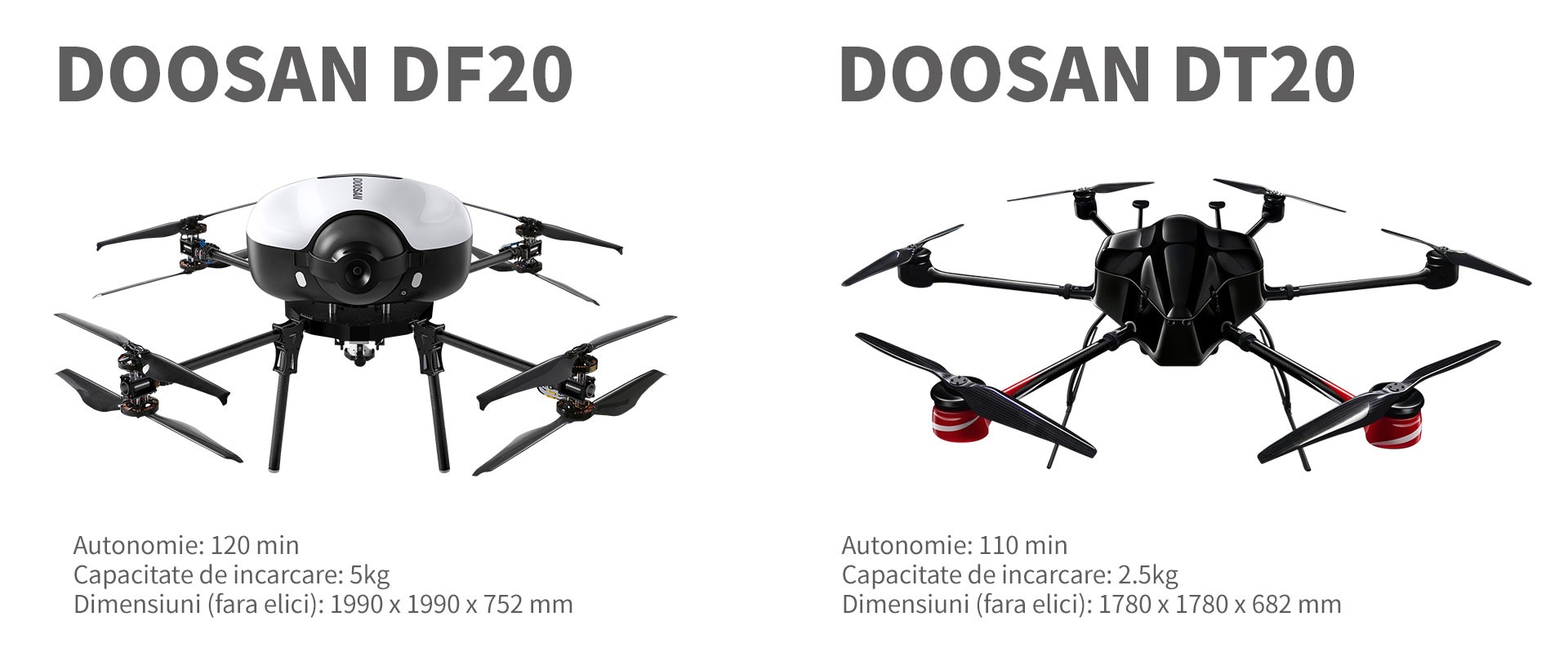 Drone comerciale cu celule de combustie hidrogen Doosan